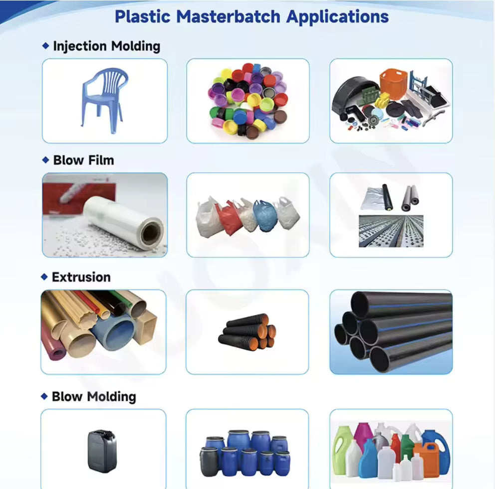 Plastic Raw Materials Virgin Color Masterbatch Manufacturer Granulated Black Resin Pellets for Injection Molding High Impact