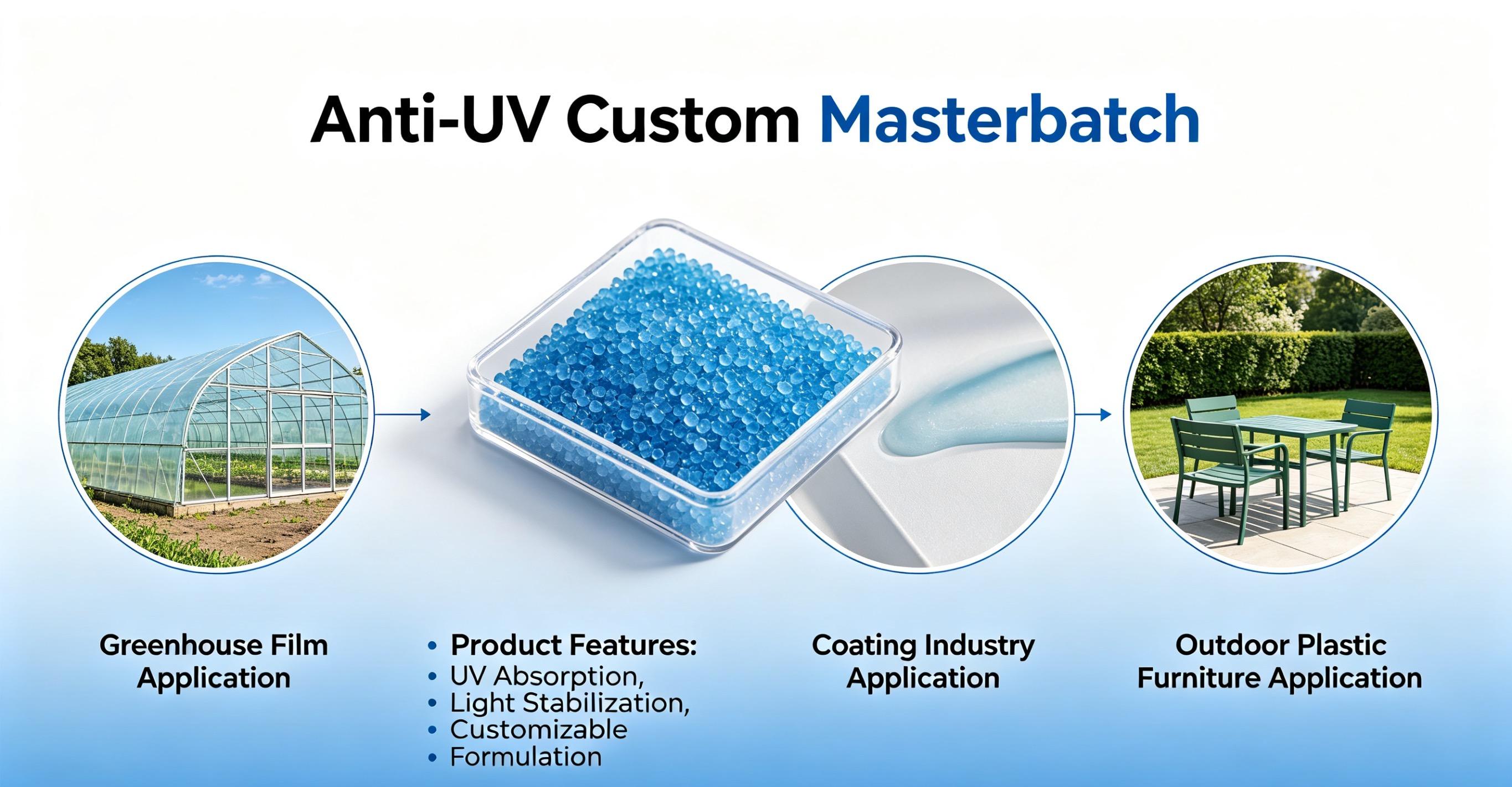Custom Anti-UV Masterbatch UV Resistant Colorant for Outdoor Plastic Products Film Grade & Pipe Grade Applications