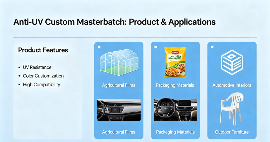Custom Anti-UV Masterbatch UV Resistant Colorant for Outdoor Plastic Products Film Grade & Pipe Grade Applications