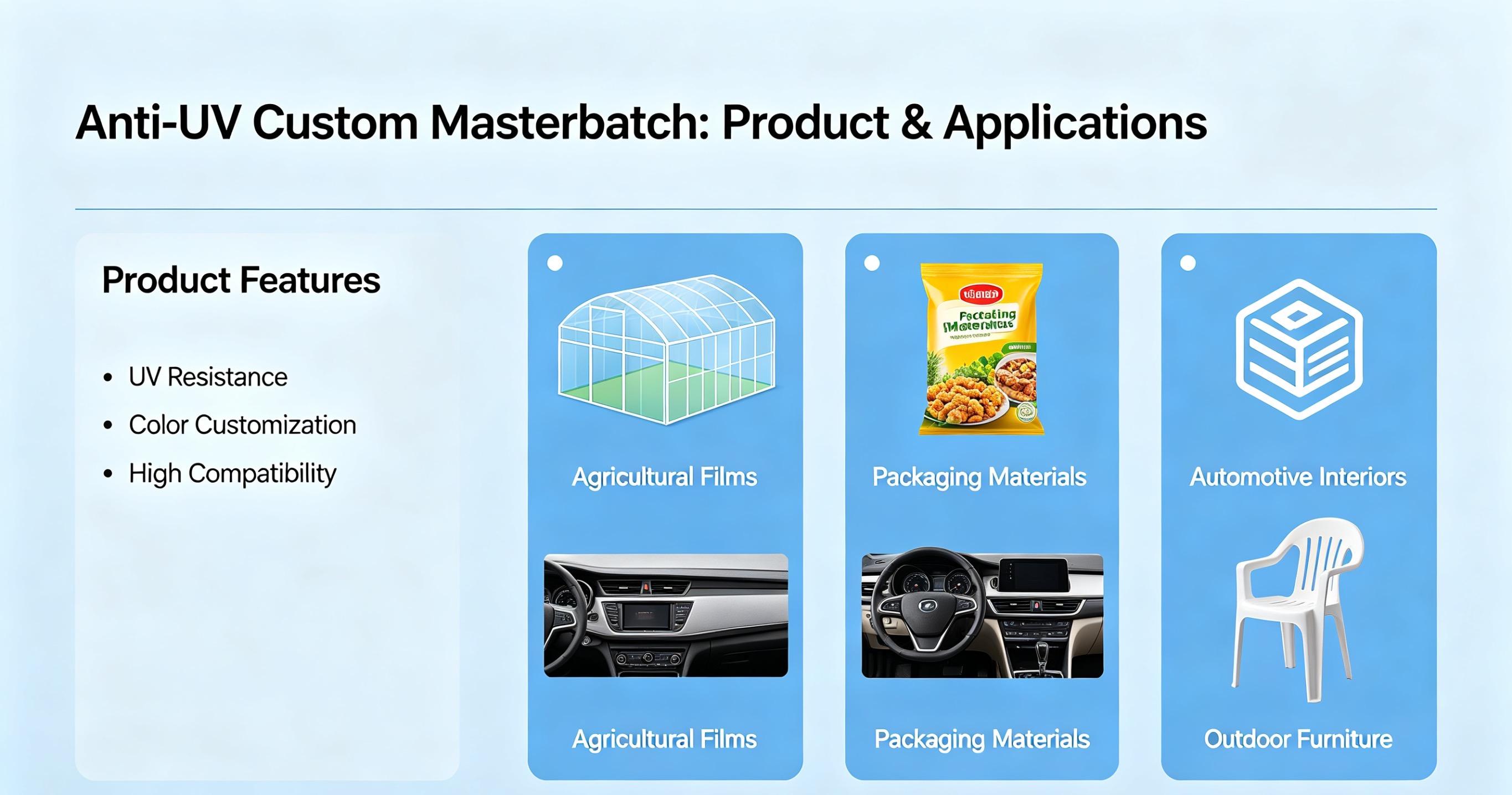 Custom Anti-UV Masterbatch UV Resistant Colorant for Outdoor Plastic Products Film Grade & Pipe Grade Applications